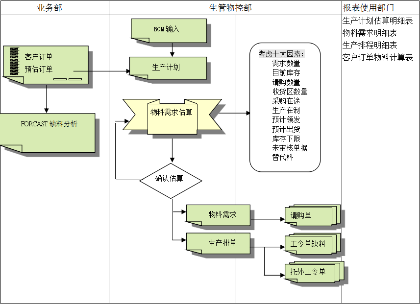 云博·体育-云博(中国)
的三大维度管理
