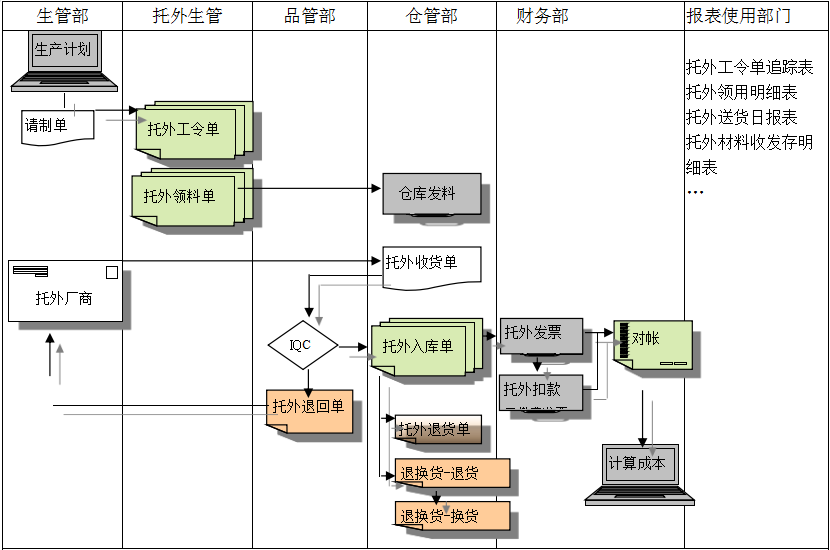 云博·体育-云博(中国)
给企业内部控制带来哪些影响及风险?