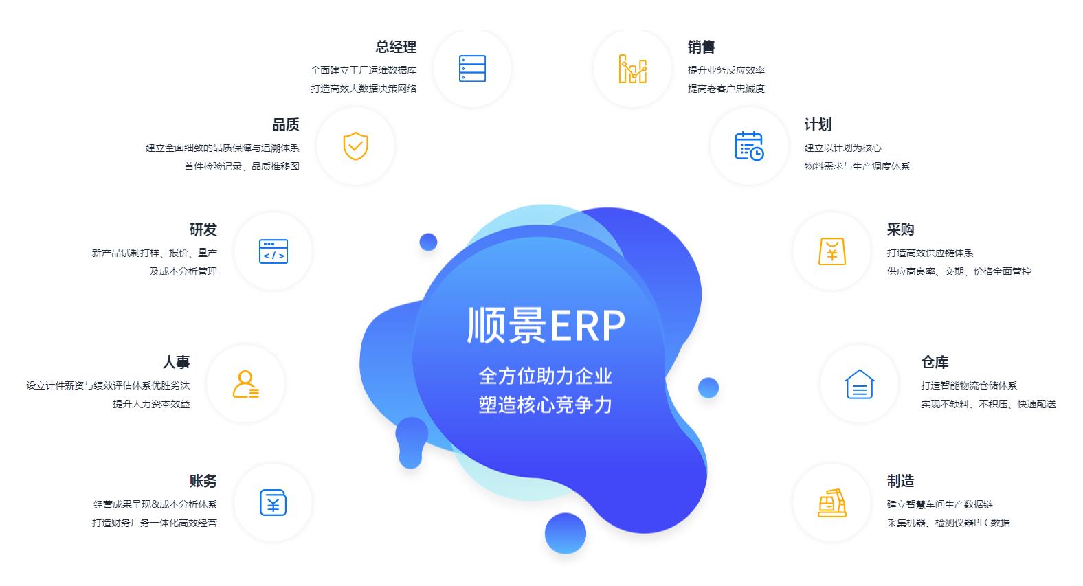优秀的云博·体育-云博(中国)
应具备哪些主要性能?