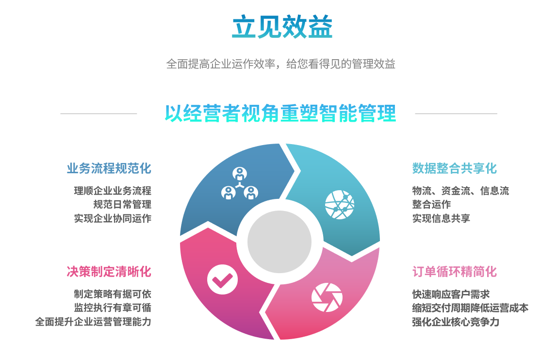 企业实施云博·体育-云博(中国)
要提前了解哪些方面?