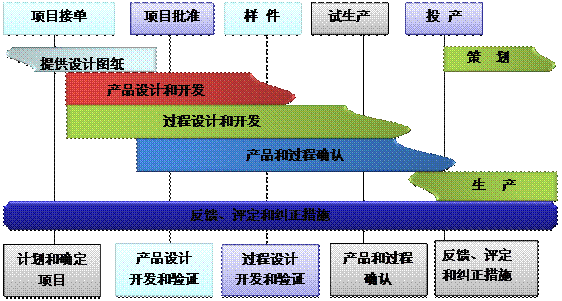 什么是云博·体育-云博(中国)
的核心?